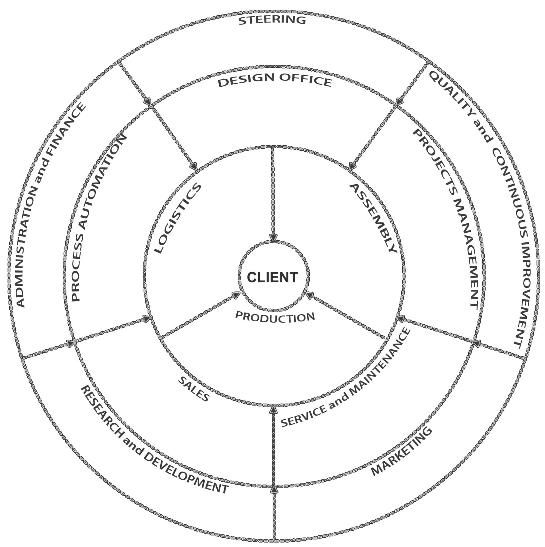 Organigram Jacomex